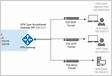Azure VPN Gateway topologies and design Microsoft Lear